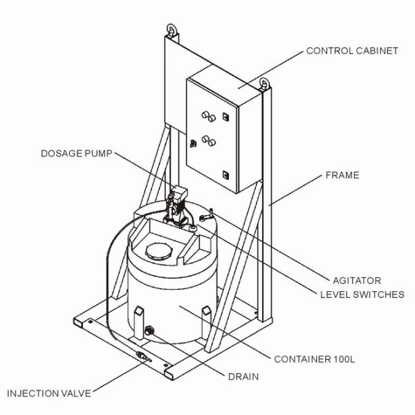 Dosing and Chlorinating Unit Design